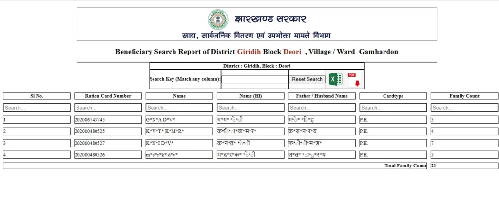 Aahar Jharkhand Ration Card Download