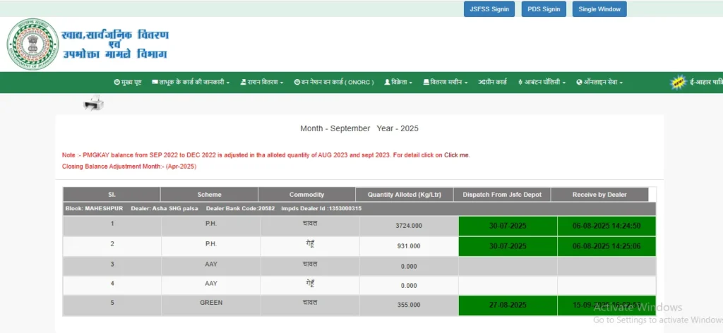 AaharJharkhand PDS Allocation Report